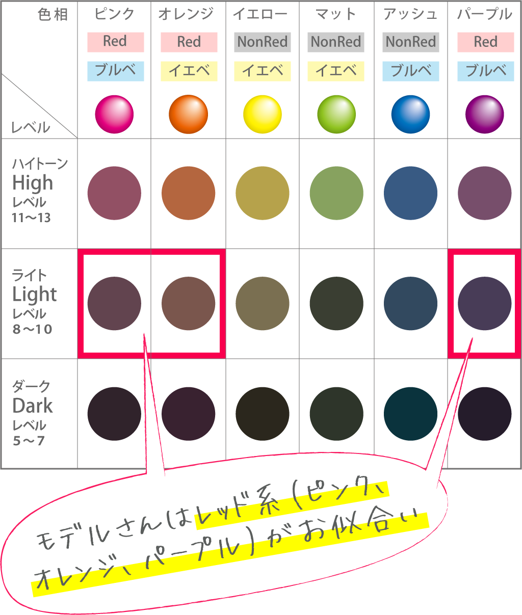 モデルさんはレッド系（ピンク、オレンジ、パープル）がお似合い