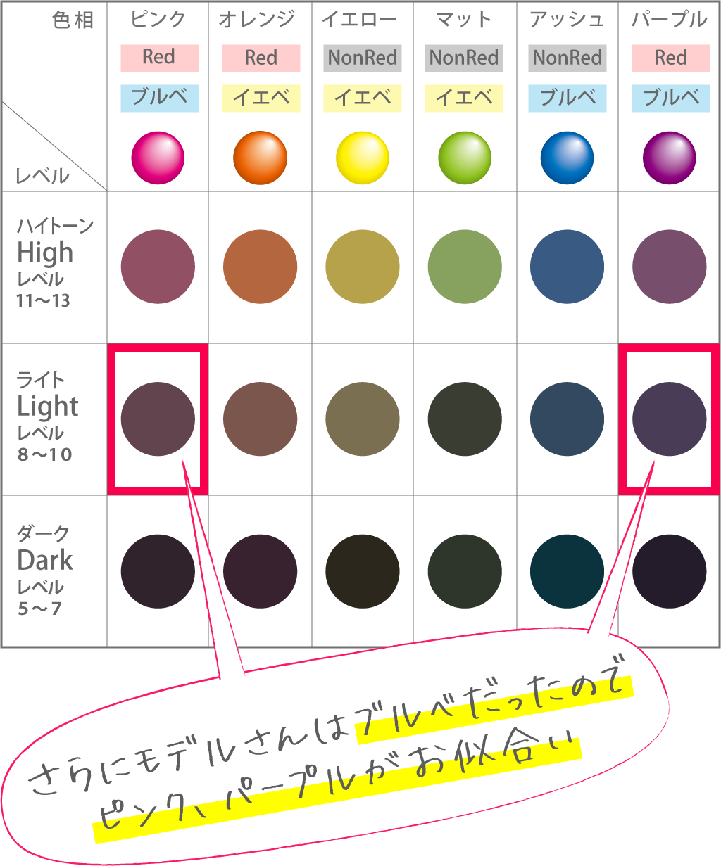 さらにモデルさんはブルベだったのでピンク、パープルがお似合い