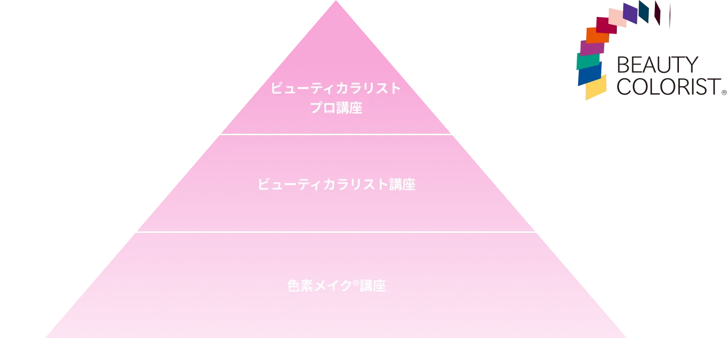 ビューティカラリスト：ビューティカラリストプロ講座/ビューティカラリスト講座/色素メイク®講座